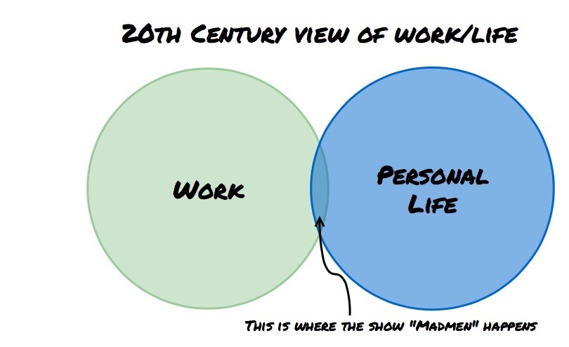 Venn Diagrams: Answering the Foundational Question of How “Work ...