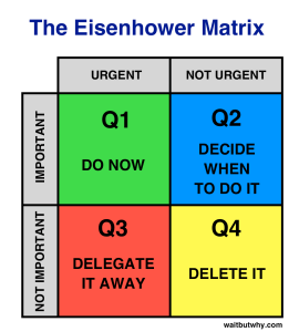 Eisenhower time-management matrix