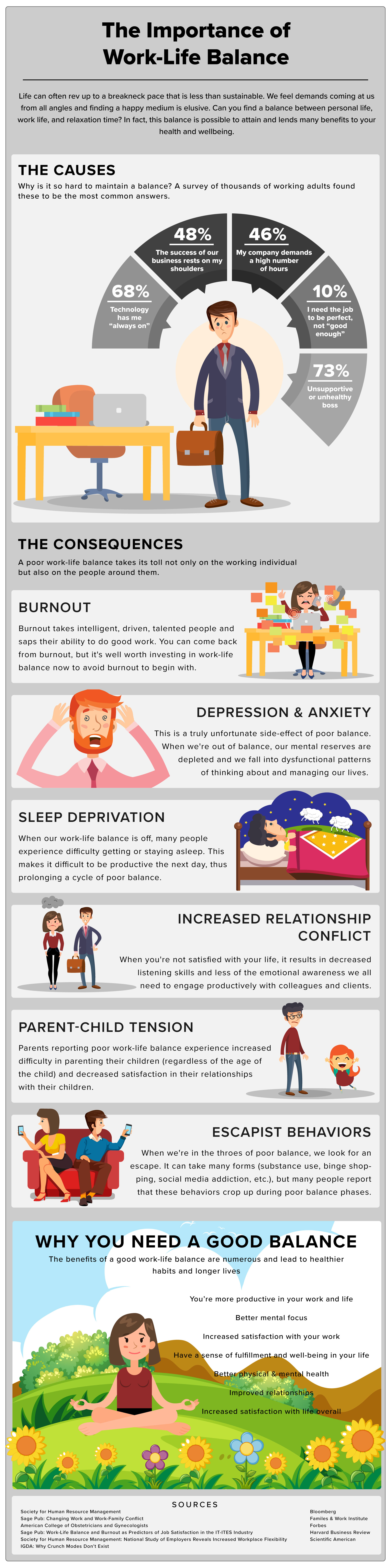 Infographic: Why Work-Life Balance Is Difficult; Why We Need to Pursue ...