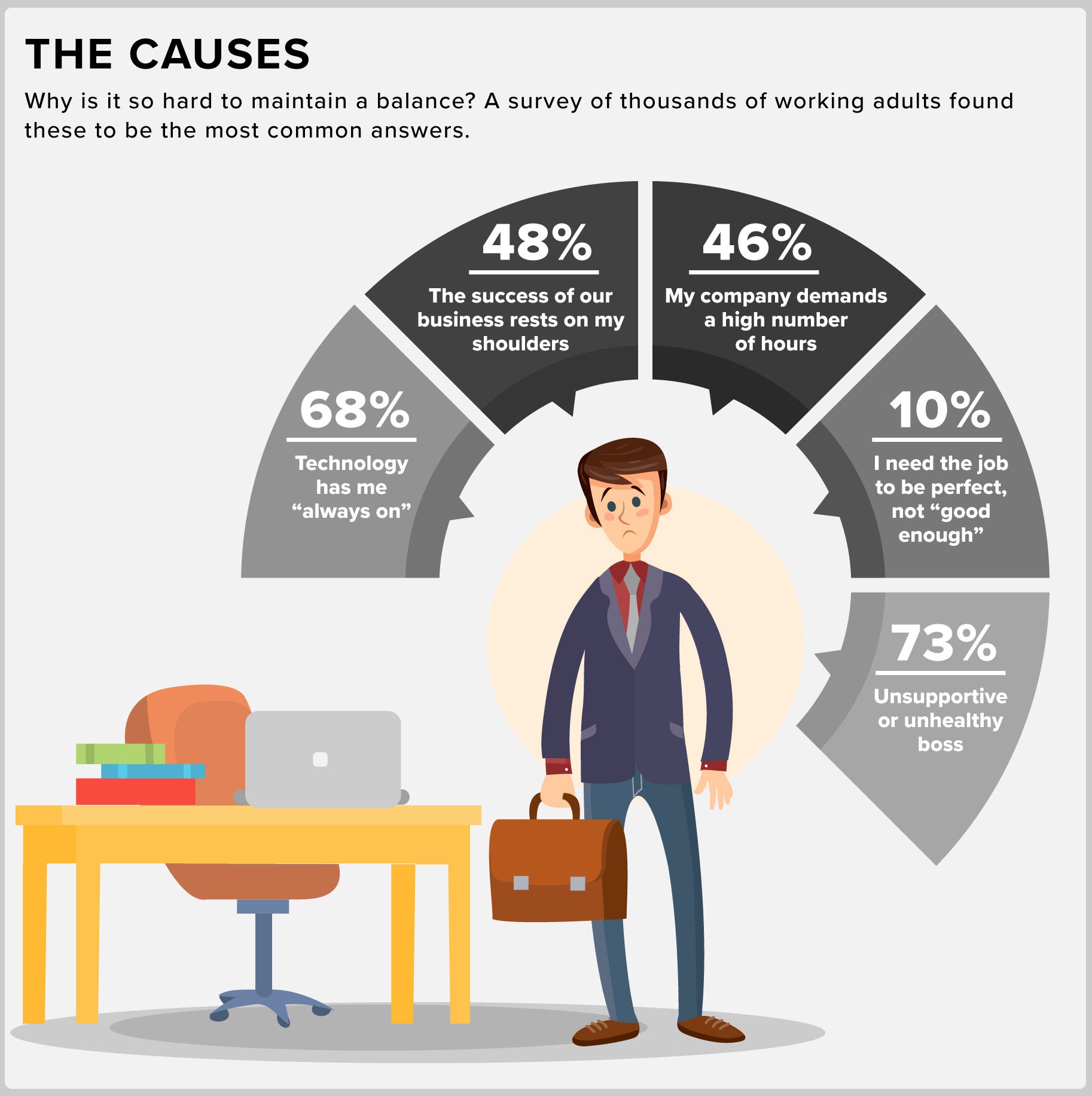 Work Life Balance Infographic And Life On Pinterest - Riset